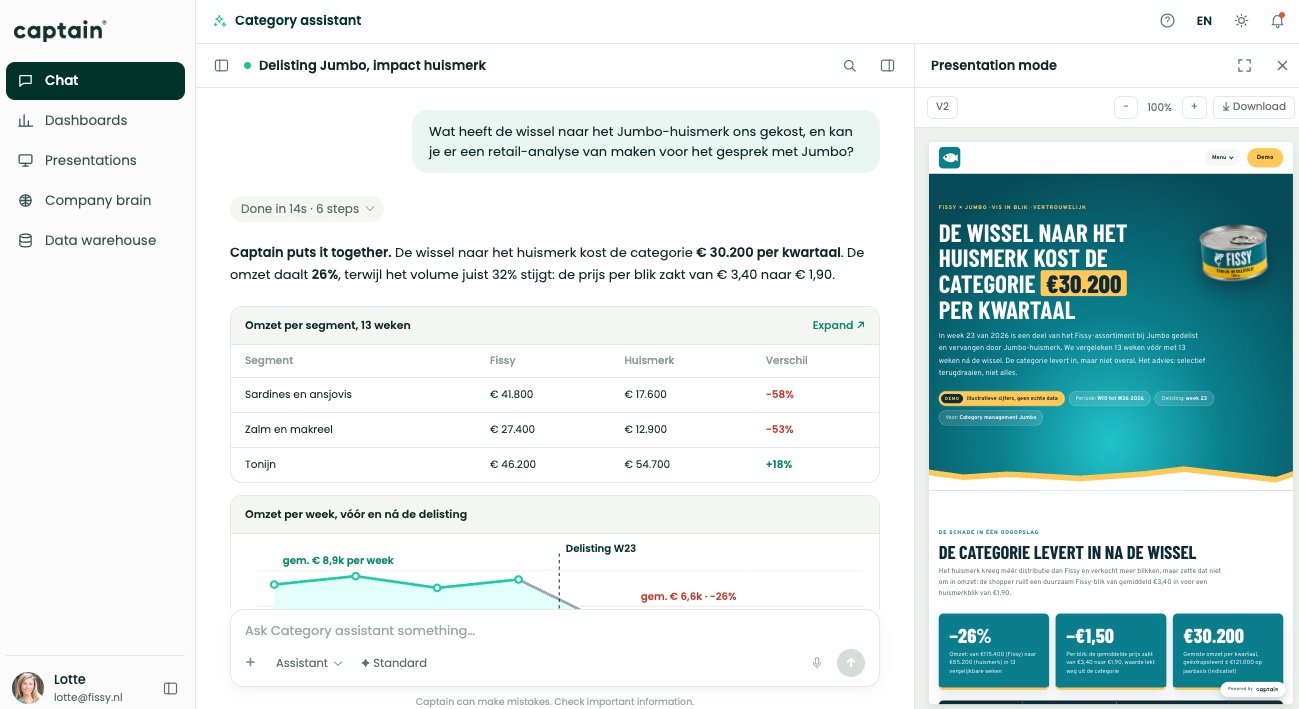 De Captain assistant met de analyse van de delisting bij Jumbo